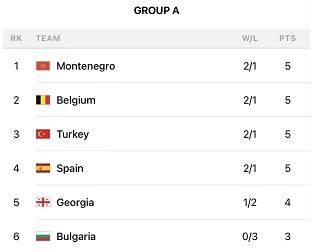 开云体育在线-欧锦赛小组出线形势 立陶宛危险西班牙竟成搅局者